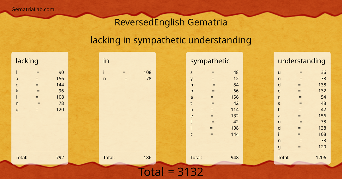 lacking in sympathetic understanding in reversedEnglish Gematria